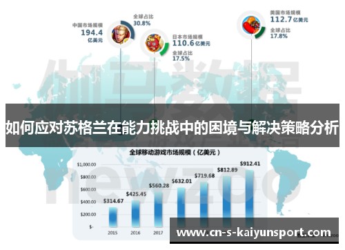 如何应对苏格兰在能力挑战中的困境与解决策略分析