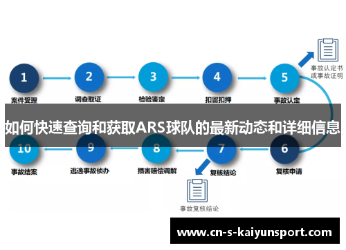 如何快速查询和获取ARS球队的最新动态和详细信息 如何快速查询和获取ARS球队的最新动态和详细信息