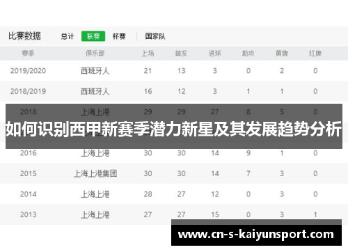 如何识别西甲新赛季潜力新星及其发展趋势分析 如何识别西甲新赛季潜力新星及其发展趋势分析