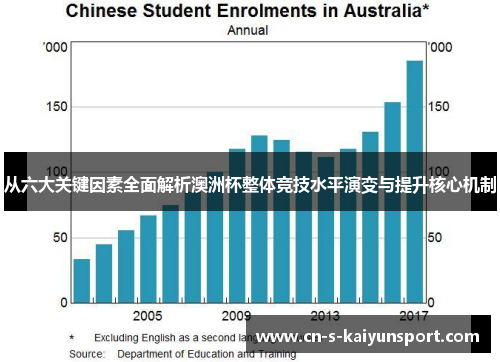 从六大关键因素全面解析澳洲杯整体竞技水平演变与提升核心机制