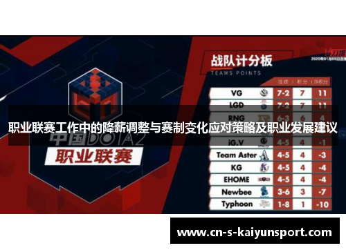 职业联赛工作中的降薪调整与赛制变化应对策略及职业发展建议 职业联赛工作中的降薪调整与赛制变化应对策略及职业发展建议