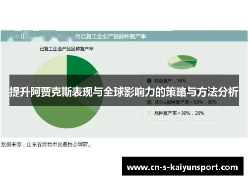 提升阿贾克斯表现与全球影响力的策略与方法分析