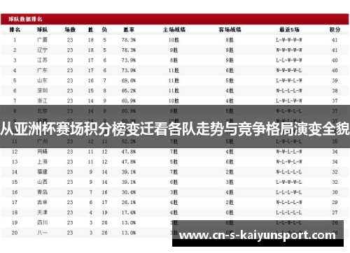 从亚洲杯赛场积分榜变迁看各队走势与竞争格局演变全貌 从亚洲杯赛场积分榜变迁看各队走势与竞争格局演变全貌