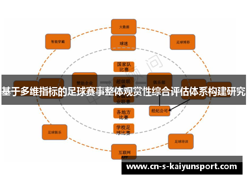 基于多维指标的足球赛事整体观赏性综合评估体系构建研究 基于多维指标的足球赛事整体观赏性综合评估体系构建研究