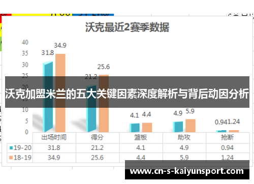 沃克加盟米兰的五大关键因素深度解析与背后动因分析 沃克加盟米兰的五大关键因素深度解析与背后动因分析